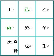 奇门遁甲术：八神盘的快速排法