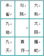 奇门遁甲术：八神盘的快速排法