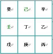 奇门遁甲术：八神盘的快速排法