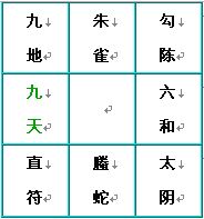 奇门遁甲术：八神盘的快速排法