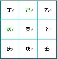 奇门遁甲术：八神盘的快速排法