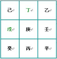 奇门遁甲术：九星盘的快速排法