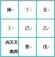 奇门遁甲术：九星盘的快速排法
