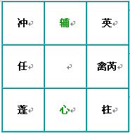 奇门遁甲术：九星盘的快速排法