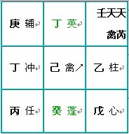 奇门遁甲术：九星盘的快速排法