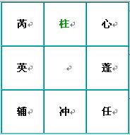 奇门遁甲术：九星盘的快速排法