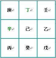 奇门遁甲术：九星盘的快速排法