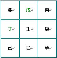 奇门遁甲术：九星盘的快速排法