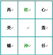 奇门遁甲术：九星盘的快速排法