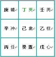 奇门遁甲术：九星盘的快速排法