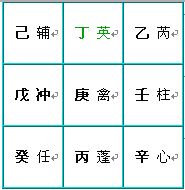 奇门遁甲术：九星盘的快速排法