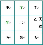 奇门遁甲术：九星盘的快速排法