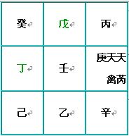 奇门遁甲术：九星盘的快速排法