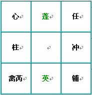 奇门遁甲术：九星盘的快速排法