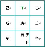 奇门遁甲术：九星盘的快速排法