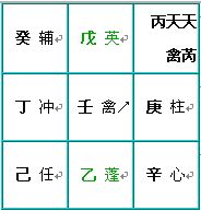 奇门遁甲术：九星盘的快速排法