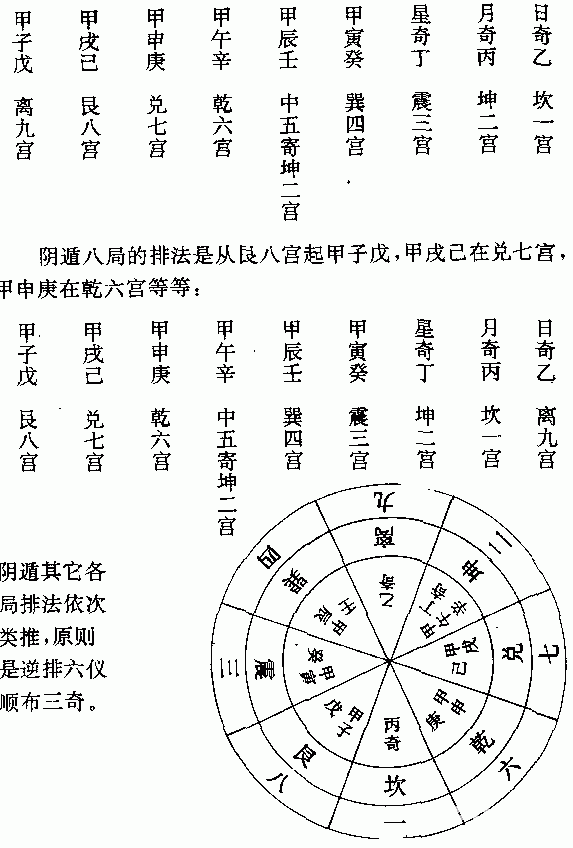 奇门遁甲三奇六仪图片