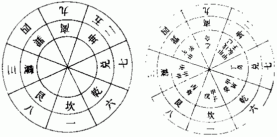 奇门遁甲学习课程：九宫·六仪·三奇