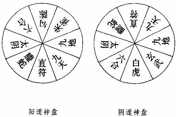 奇门遁甲学习课程：八门·九星·八神