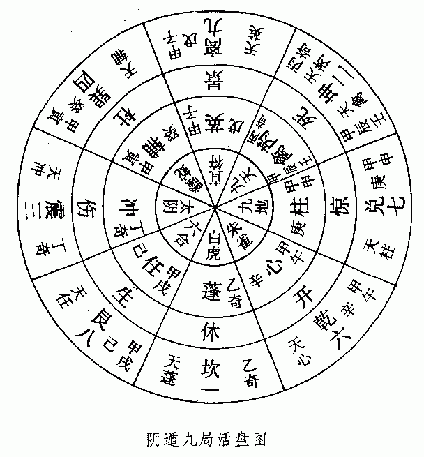 奇门遁甲学习课程：八门·九星·八神