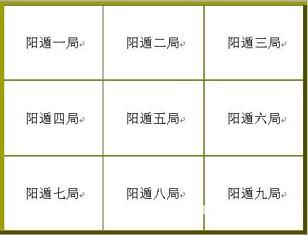 奇门绝招杂文：奇门遁甲入门篇章