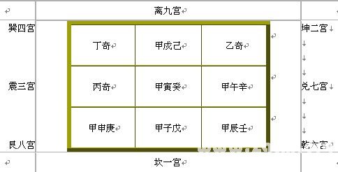 奇门绝招杂文：奇门遁甲入门篇章