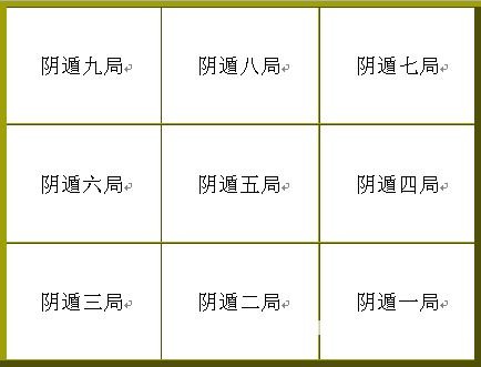 奇门绝招杂文：奇门遁甲入门篇章
