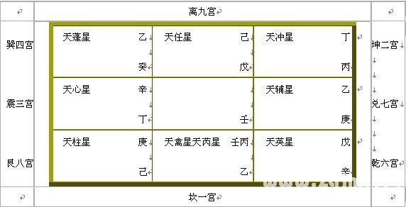 奇门绝招杂文：奇门遁甲入门篇章