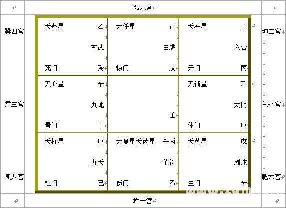 奇门绝招杂文：奇门遁甲入门篇章