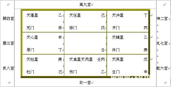 奇门绝招杂文：奇门遁甲入门篇章