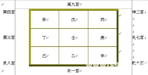 奇门绝招杂文：奇门遁甲入门篇章