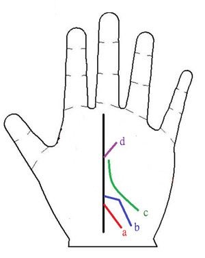 手相看结婚年龄 手相看多大年龄结婚