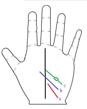 手相看结婚年龄 手相看多大年龄结婚