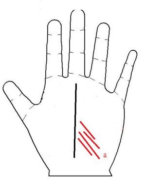 手相看结婚年龄 手相看多大年龄结婚