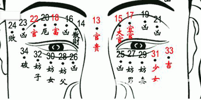男人面部痣相图解