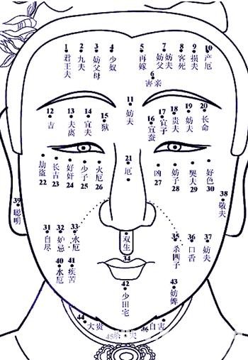 脸上的痣代表什么
