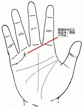必嫁有钱人的手相