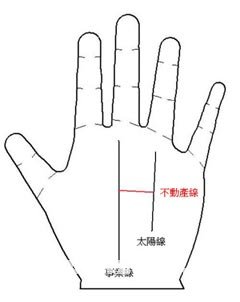 哪种手相注定有钱