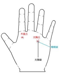 哪种手相注定有钱