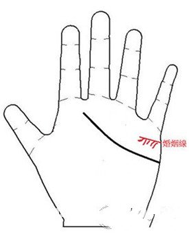 手相看啥时开始衰老