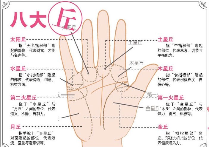 手相算恋爱经历