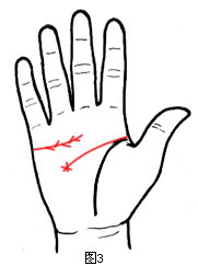 被“醋意”剥夺幸福的手相