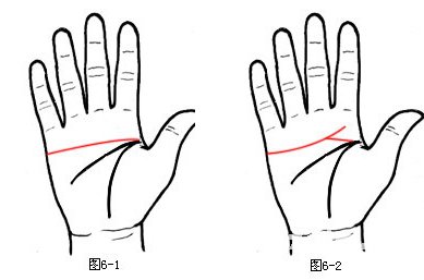 暗示爱情结局的手相