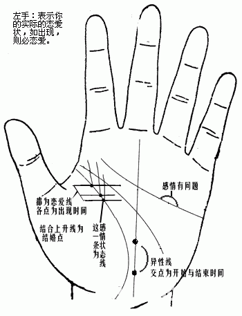 手相流年图算命——百发百中