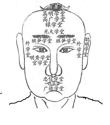 四学堂、八学堂图