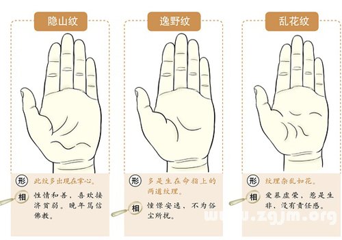 超全!掌纹手相让你一次看个够
