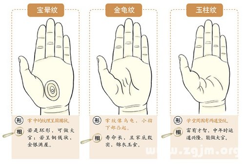 超全！掌纹手相让你一次看个够