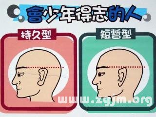 少年得志的面相特征