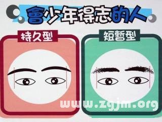 少年得志的面相特征