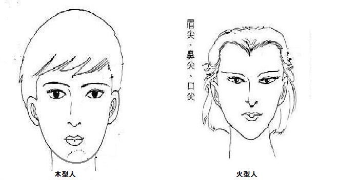 头部诊病